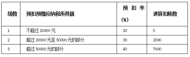 赚的劳务报酬怎样缴纳个人所得税？