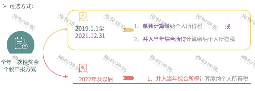 2020年的年终奖，2021年1月发，收入到底算哪年的？