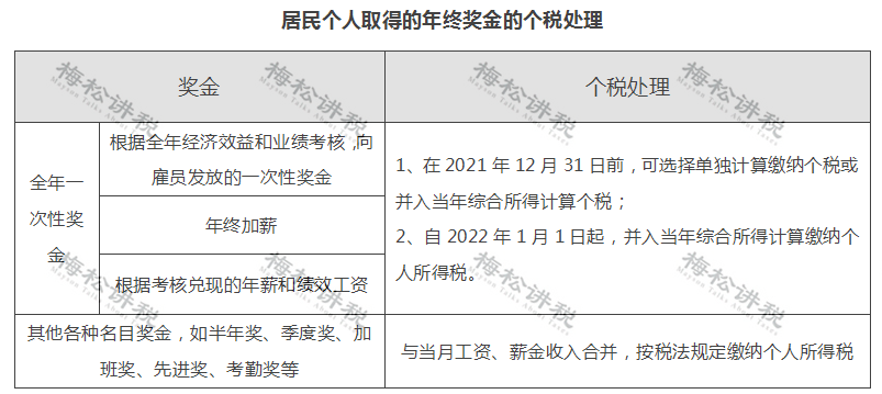 2020年的年终奖，2021年1月发，收入到底算哪年的？