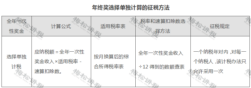 2020年的年终奖，2021年1月发，收入到底算哪年的？