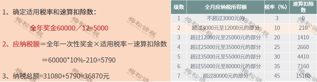 2020年的年终奖，2021年1月发，收入到底算哪年的？