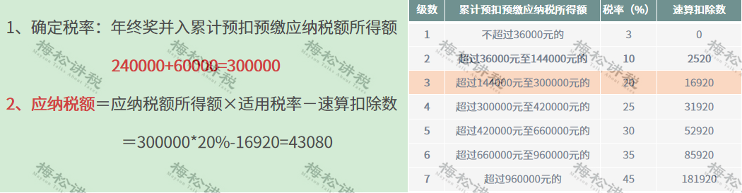 2020年的年终奖，2021年1月发，收入到底算哪年的？