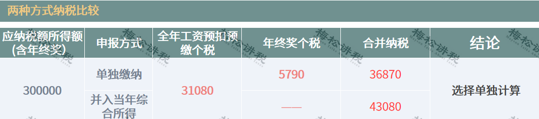 2020年的年终奖，2021年1月发，收入到底算哪年的？