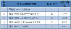 个税经营所得汇算清缴案例讲解