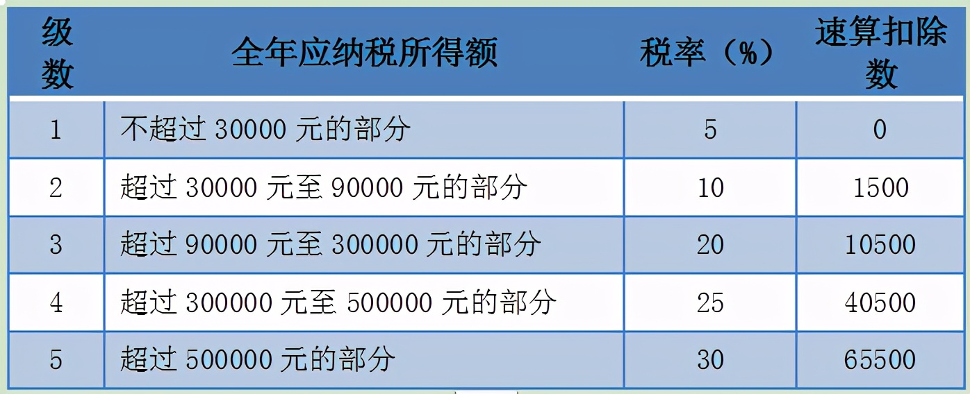 个税经营所得汇算清缴，有案例，教操作