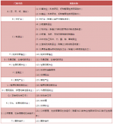 非上市公司股权激励的个税政策