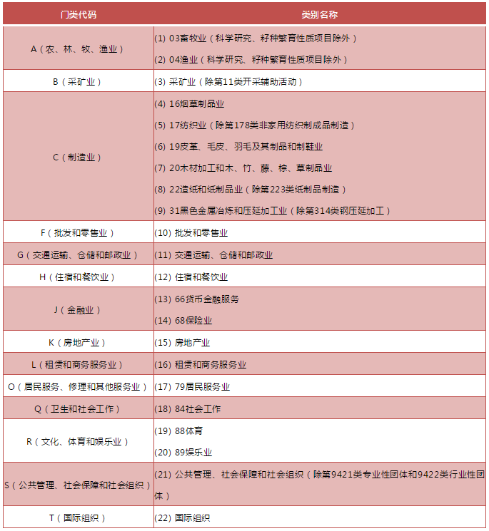 非上市公司股权激励的个税政策