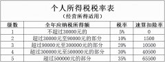 个人所得税怎么核定征收？