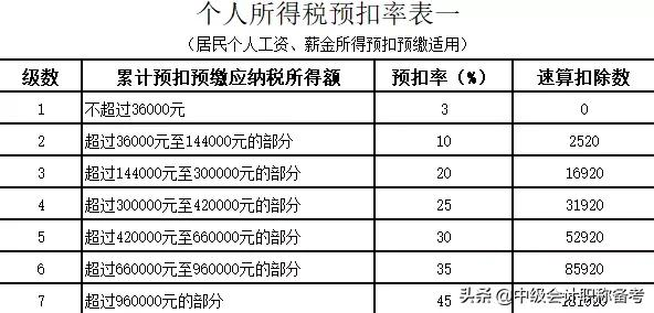 2022年年终奖个人所得税怎么计算