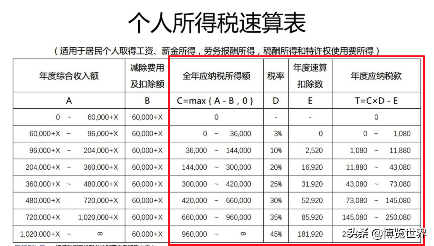 个人所得税计算方法详解