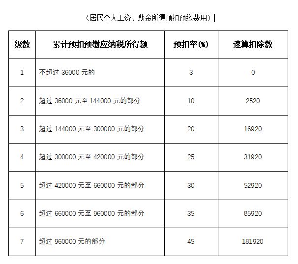 个税app上怎么看是退税还是补税
