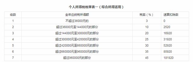 一年收入超过多少要交个人所得税