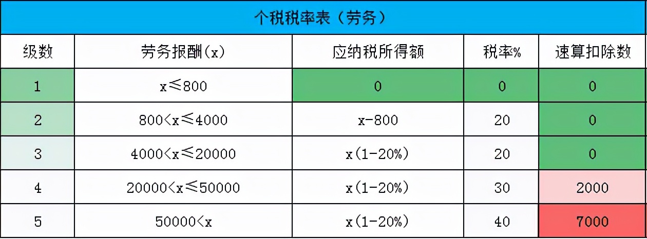 1万一个月扣多少个税【详解】