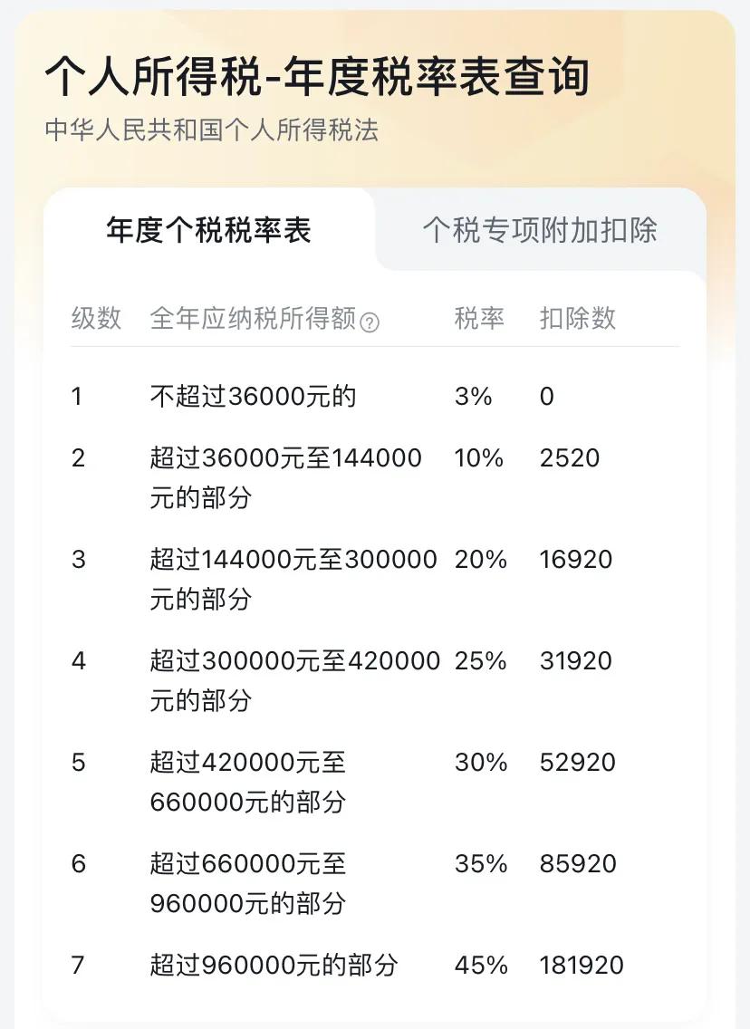 个人所得税是如何计算的