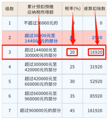 2023年年终奖怎么算个税