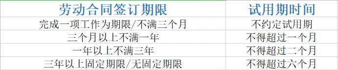 兼职收入等于“工资”还是“劳务报酬”？
