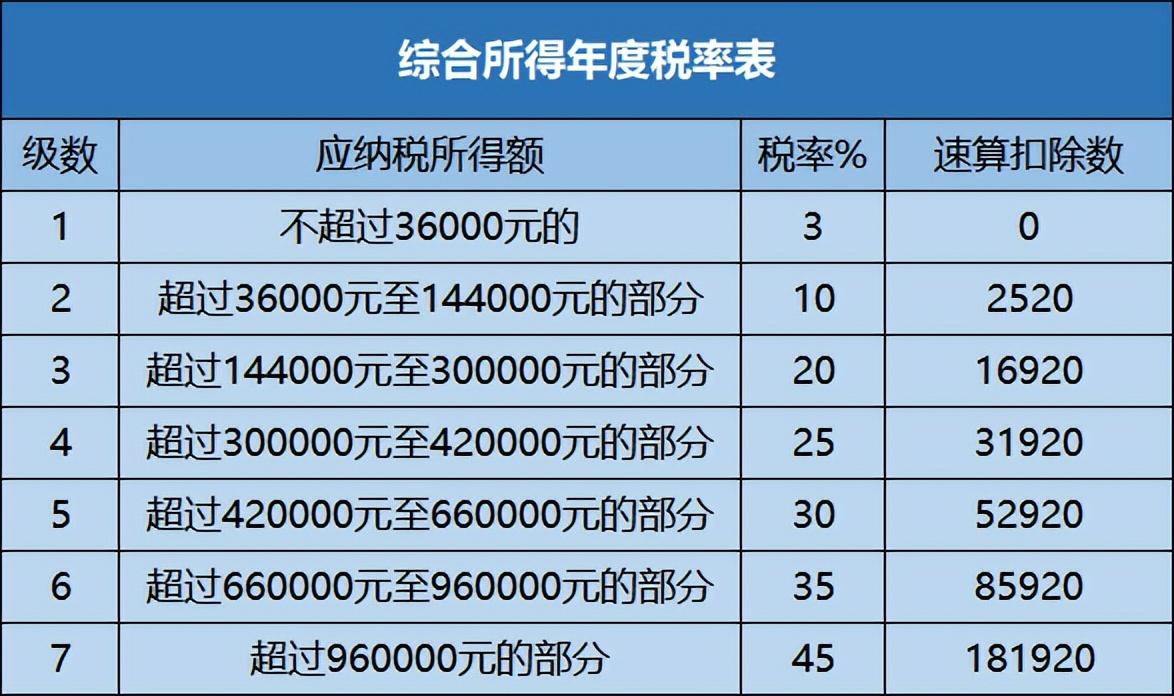 全年一次性奖金如何计算个税更划算