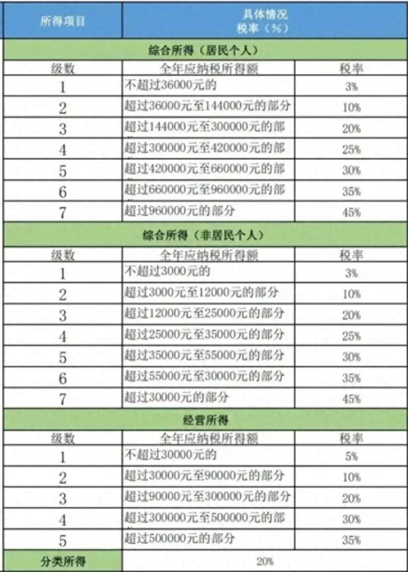 非居民个人申报缴纳个人所得税知识点